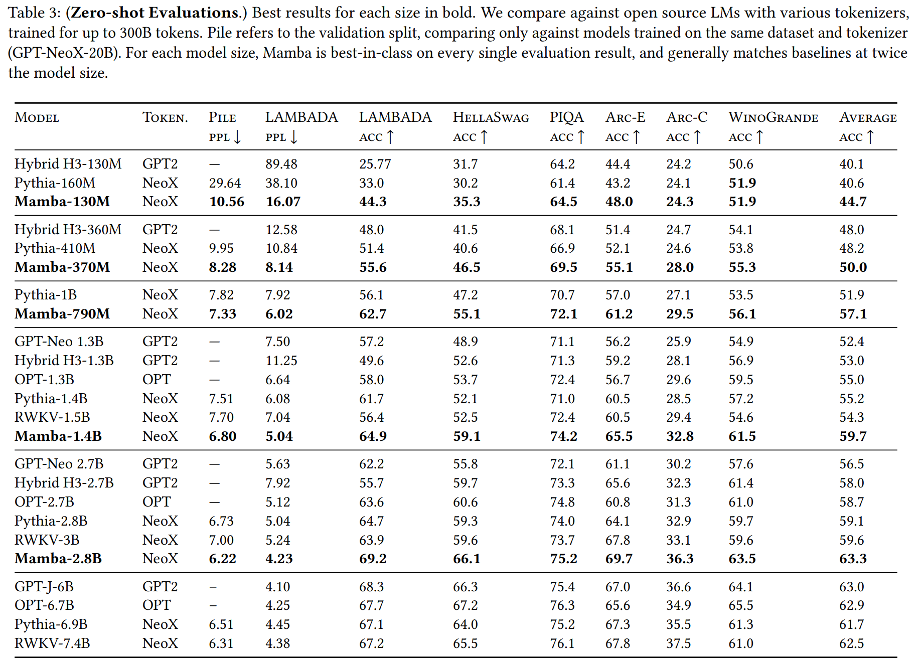 Table 3